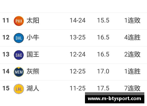 NBA球队最新实力排名及关键分析