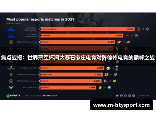焦点战报：世界冠军杯淘汰赛石家庄电竞对阵徐州电竞的巅峰之战